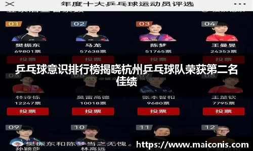 乒乓球意识排行榜揭晓杭州乒乓球队荣获第二名佳绩