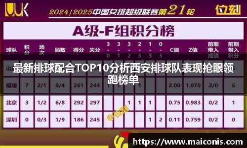 最新排球配合TOP10分析西安排球队表现抢眼领跑榜单