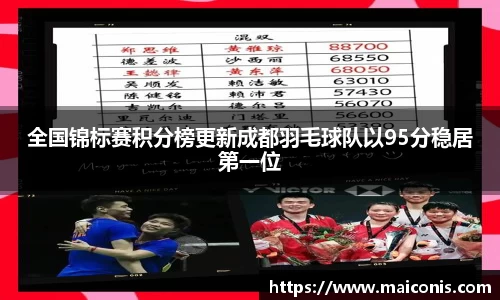 全国锦标赛积分榜更新成都羽毛球队以95分稳居第一位