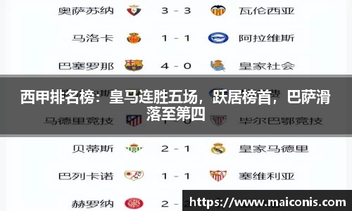 西甲排名榜：皇马连胜五场，跃居榜首，巴萨滑落至第四