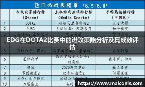 EDG在DOTA2比赛中的进攻策略分析及其成效评估
