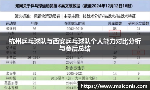 杭州乒乓球队与西安乒乓球队个人能力对比分析与赛后总结