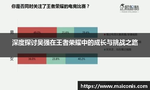 深度探讨吴强在王者荣耀中的成长与挑战之路